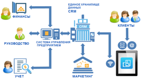 Мобильное приложение