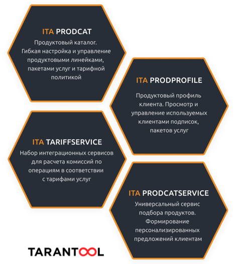 Компоненты ITA PRODCAT